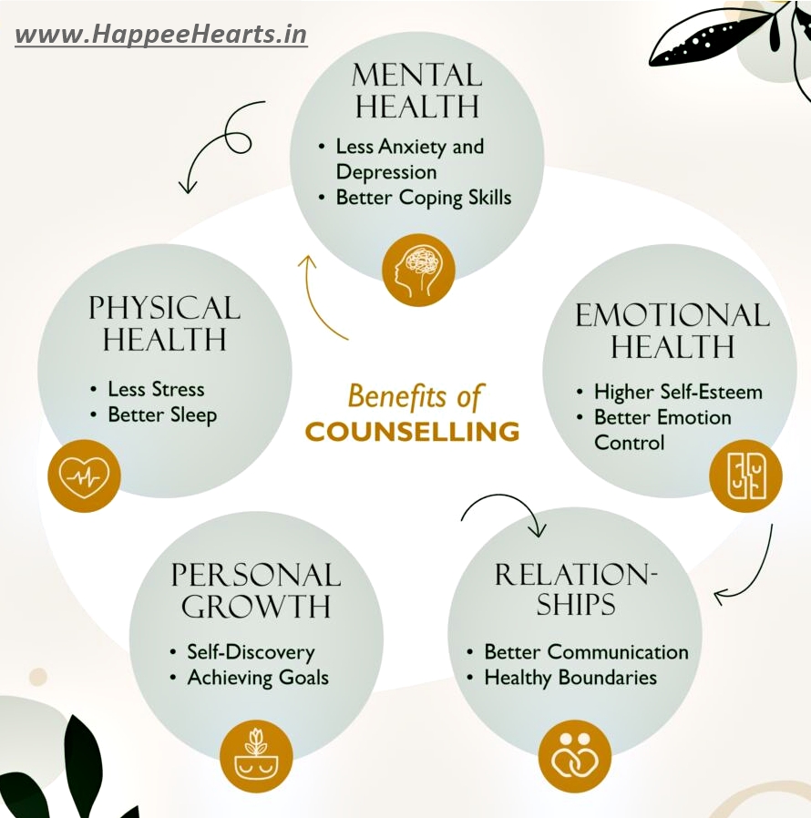 Benefits of Online Counselling