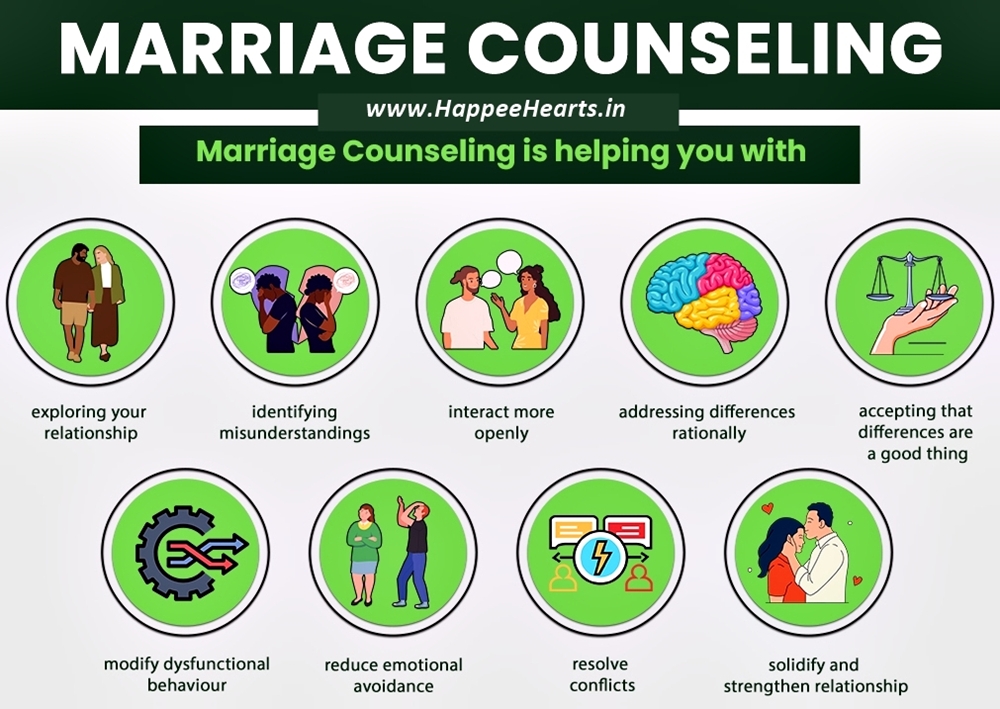 Marriage Counseling Online