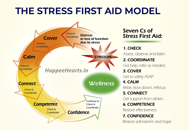 Stress Management2 Counselling