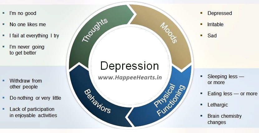 Depression Counselling